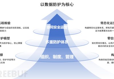 企业安全 | 云网边端一体化安全建设规划缩略图