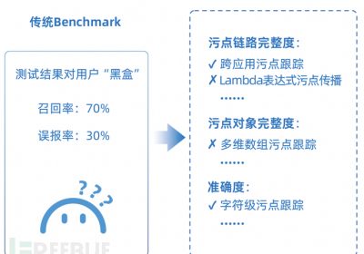 科大讯飞SAST产品技术选型实践缩略图