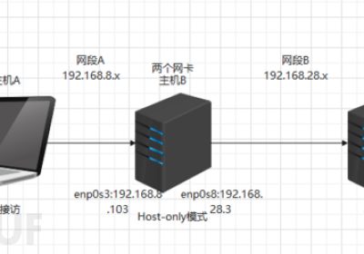 [Vulnhub]Wintermute LFI+SMTP+Screen+Structv2-RCE+L…缩略图