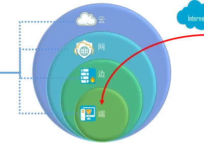 机器，学习没有捷径缩略图