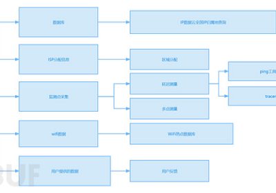 DDOS攻击详解与IP地址在防御DDoS攻击中起到的作用缩略图