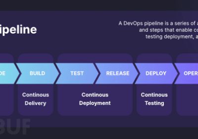 DevOps生命周期的8个阶段和DevOps pipeline 详解缩略图