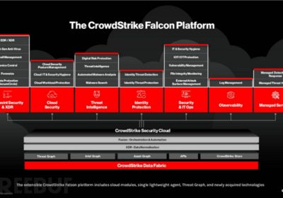 统一平台的力量：CrowdStrike Falcon在多行业中的应用缩略图