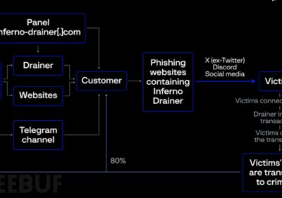 SharkTeam：2024年上半年度Web3安全报告缩略图