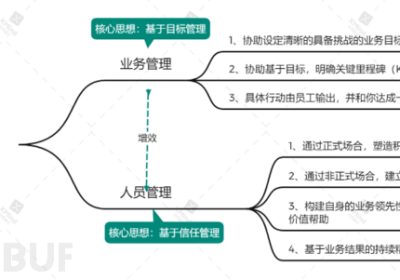 在网络安全行业做管理者的一些思考缩略图