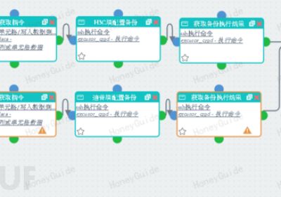 安全编排自动化响应SOAR项目实践总结 | 应用场景拓展缩略图