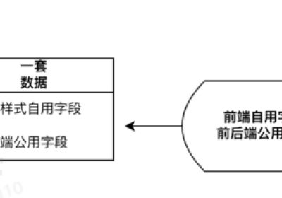 前后端数据传输约定探讨缩略图