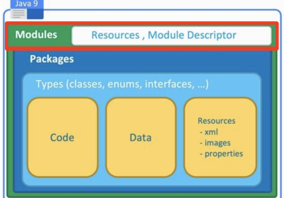 JDK8升级JDK11最全实践干货来了缩略图