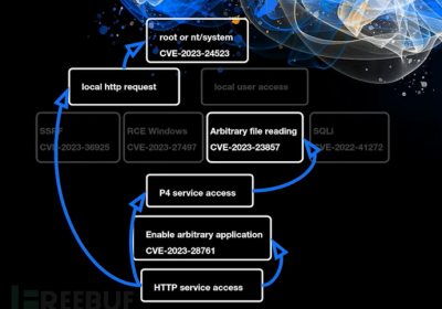 [BlackHat][USA][2023] SAP企业软件中发现新的远程和根权限访问向量缩略图