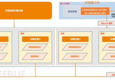 数据库加密，构建数据安全关键防线缩略图