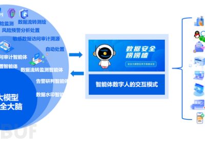 数据安全唠唠嗑 | 融合规则引擎与大模型引擎的创新实践缩略图