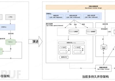 数字化时代的数据管理：多样化数据库选型指南缩略图