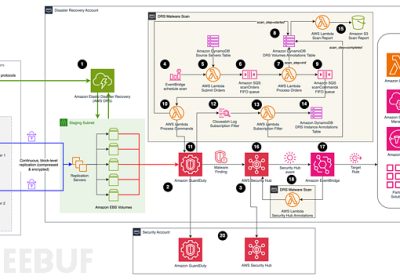 drs-malware-scan：利用AWS服务对本地服务器执行恶意软件扫描缩略图