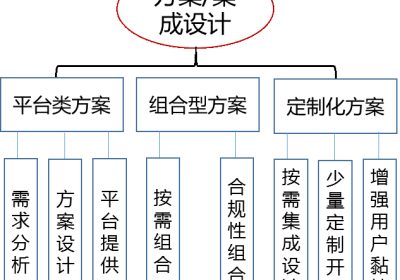 浅谈网络安全领域售前从业人员技术能力图谱（上）缩略图