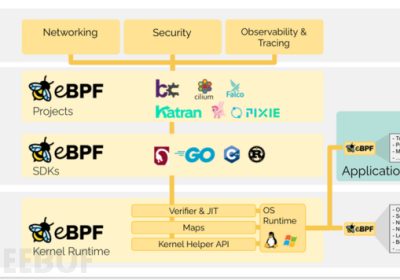 ebpf在开发板使用及绕过root检测缩略图