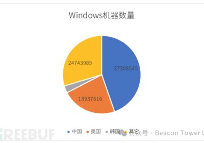 全球蓝屏危机？关于微软蓝屏事件的一些思考缩略图