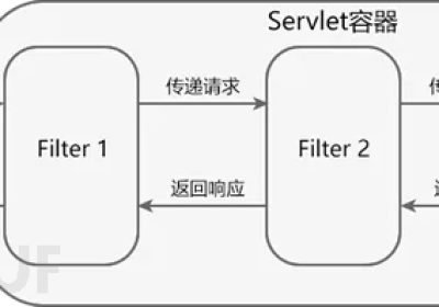 内存马第二弹——Filter内存马缩略图