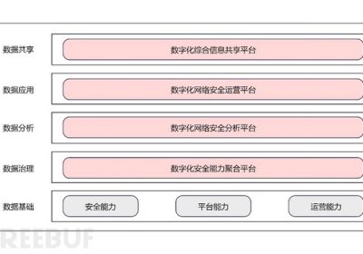 网络安全数字化转型缩略图