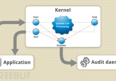 kernel pwn绕过auditd审计系统缩略图