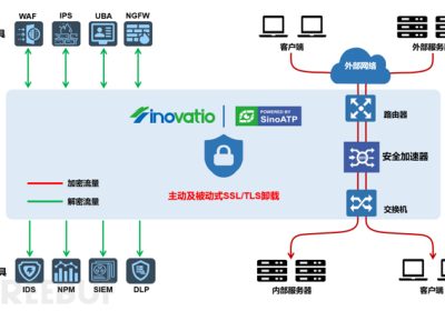 TLSSSL解密对网络安全的重要性缩略图