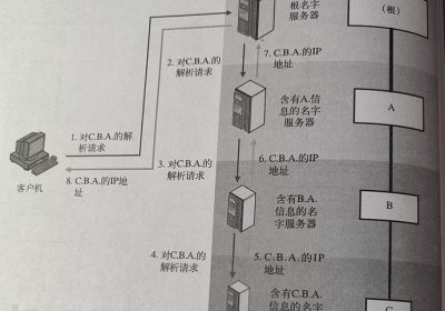 DNS解析概念和解析器操作缩略图