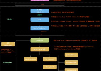 frida反调试总结+一把梭缩略图