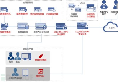 商密解决方案及业务场景阐述缩略图