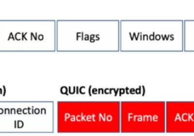 [Meachines] [Hard] Quick HTTP3(QUIC)+ESI-Injection…缩略图