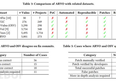 论文速读 | ARVO: 开源软件可重现漏洞的全景图缩略图