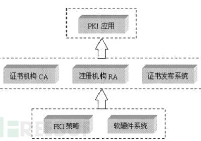 Web安全常见问题缩略图