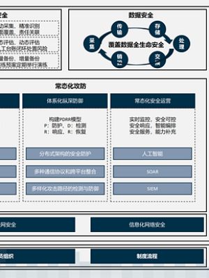 电力企业 | 安全建设框架缩略图