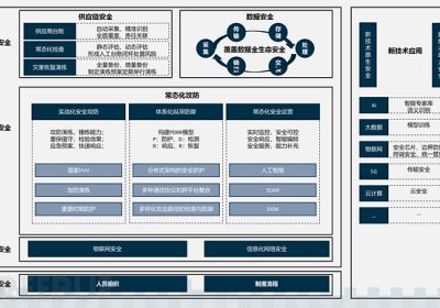 电力企业 | 安全建设框架缩略图