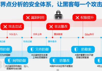 零日漏洞攻击防护缩略图