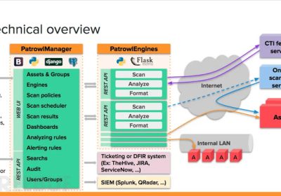 PatrOwl：一款开源可扩展的安全协调运营平台缩略图