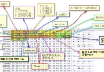 Android 安全加固技术全方面分析（上）缩略图