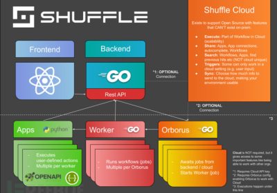 Shuffle：一款完全自动化的安全栈增强平台缩略图