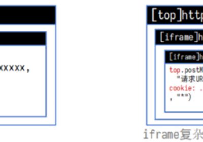 postMessage常见安全问题缩略图