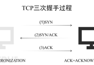 企业安全 | 如何系统性且针对性解决DDOS攻击缩略图