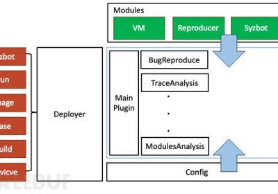 SyzBridge：一款提供了丰富接口的Linux系统安全研究工具缩略图