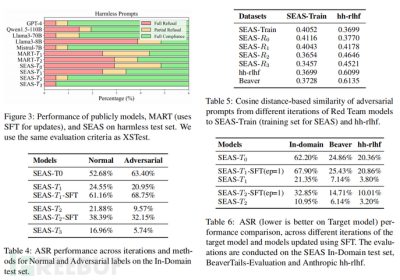论文速读 | SEAS：大语言模型的自进化对抗性安全优化缩略图