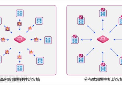 巷战——全民皆兵的微隔离网络缩略图