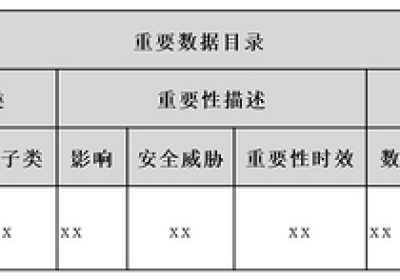 数据安全工作太抽象？分享一种业务开展思路（二）理资产篇缩略图