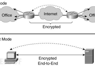 [Meachines] [Hard] Conceal SNMP配置不当PSK泄露+IPSec-IKE…缩略图