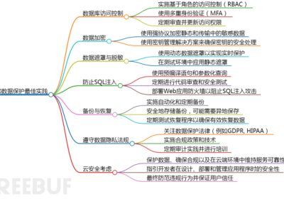 全栈信息系统安全指南缩略图