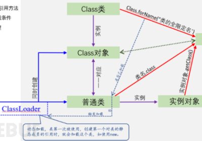 一文深度学习java内存马缩略图