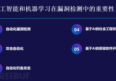 网络安全新纪元：如何利用AI和机器学习重新定义网络安全的未来缩略图