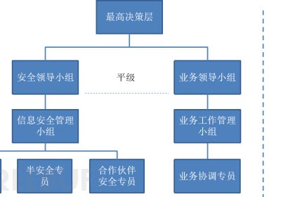 安全管理体系如何平稳落地缩略图