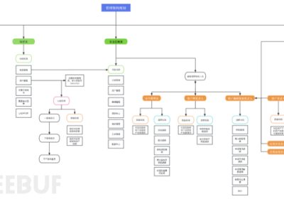 漏洞管理中的管理运营架构规划实践缩略图