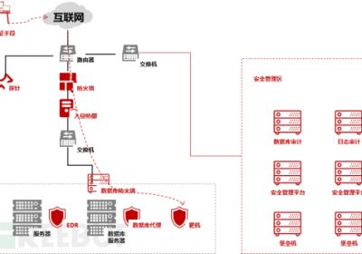 安全有效性验证 | 测试场景缩略图