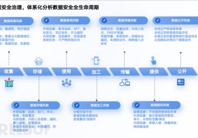 企业数据安全与访问控制体系建设缩略图